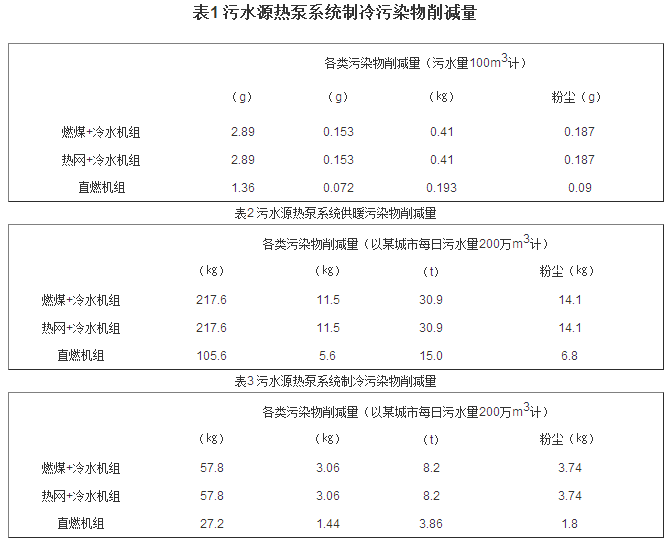 污水源熱泵廠家